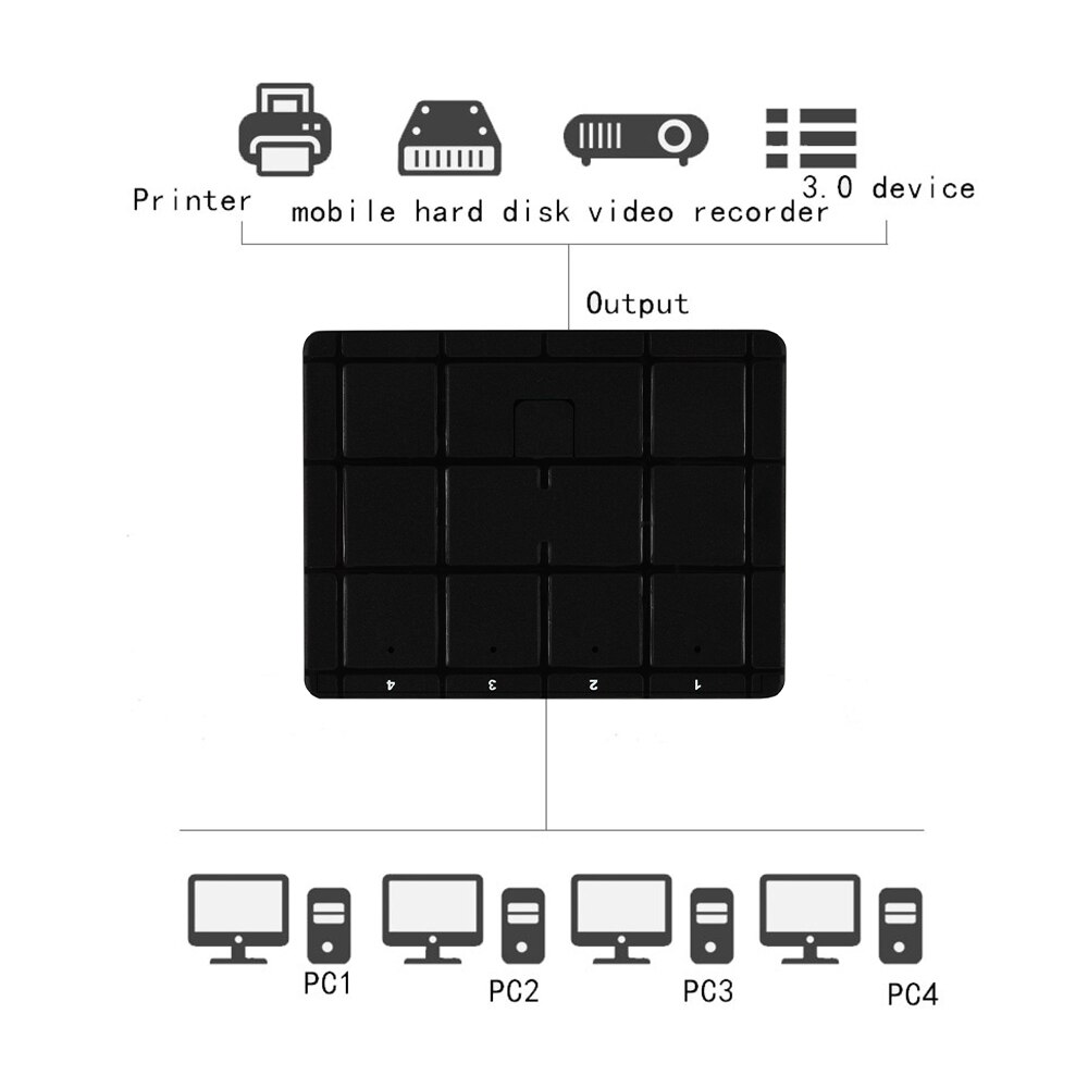 Kebidumei Hdmi Kvm Switch 2/4 Port Usb 2.0 Schakelaar Kvm Switcher Splitter Box Voor Delen Printer Toetsenbord Muis Kvm Switch hdmi