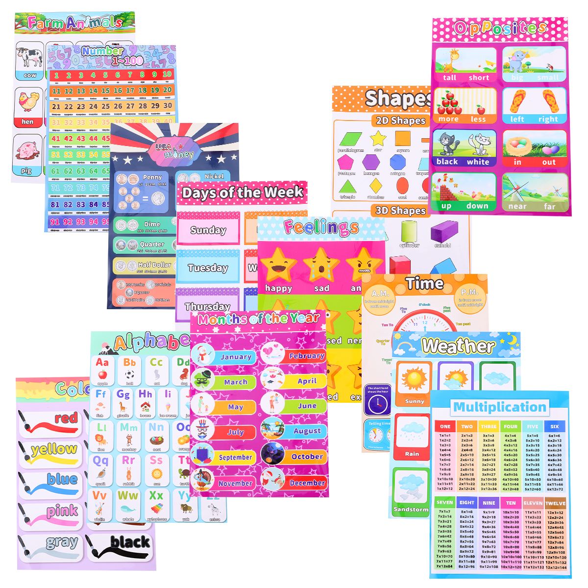 1 Set Classroom Learning English Poster Map Preschool Kids Educational Posters for Preschoolers Toddlers Kindergarten