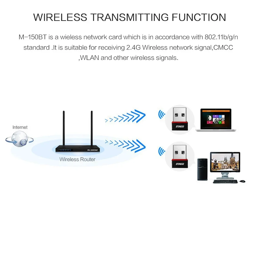 Adattatore nano usb wireless wifi bluetooth 4.0 dual network dongle ricevitore trasmettitore segnale per pc laptop