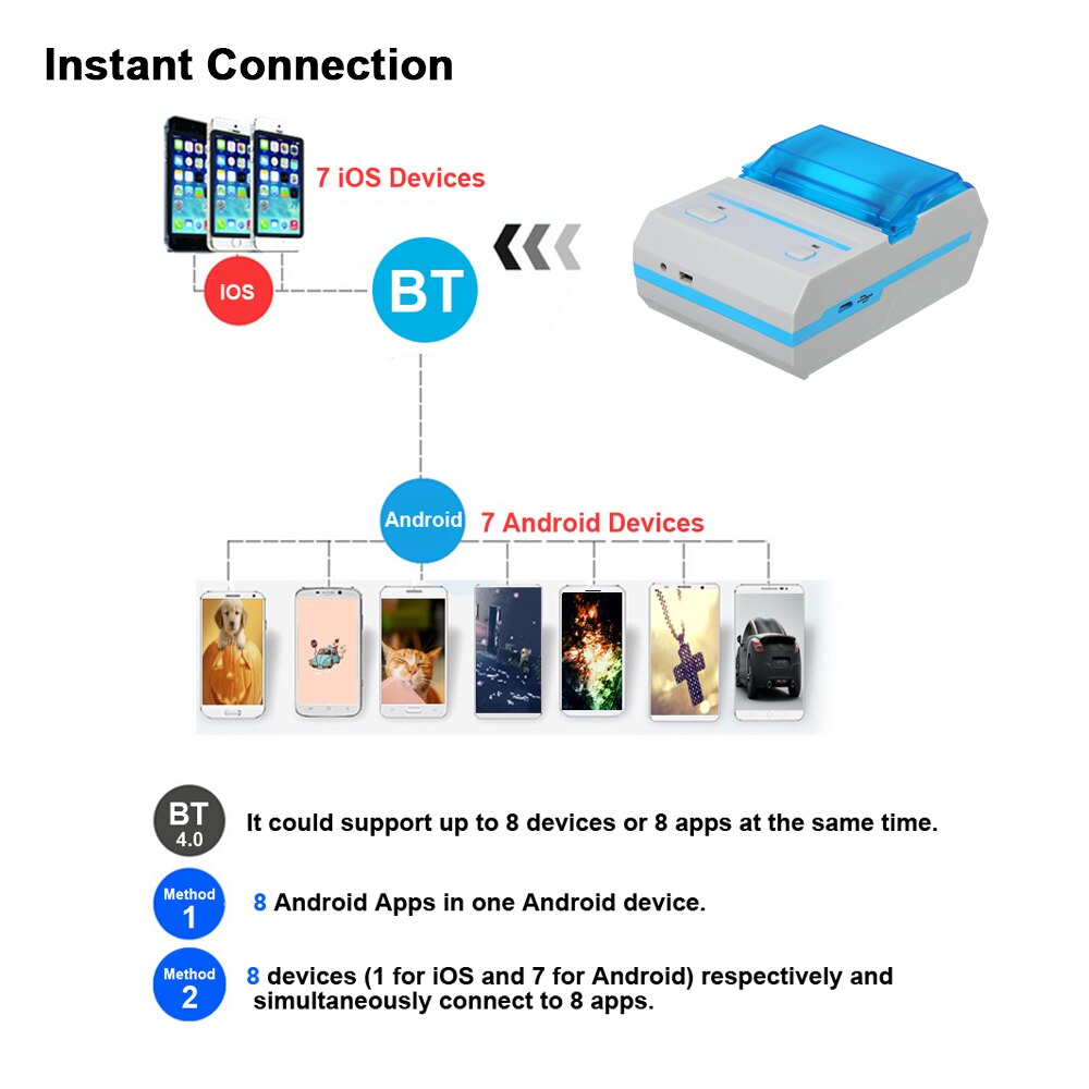 Mini Wireless 58mm BT Direct Code Sticker Clothing Printer Barcode Printer Thermal Label Printer Thermal Adhesive Label Printer