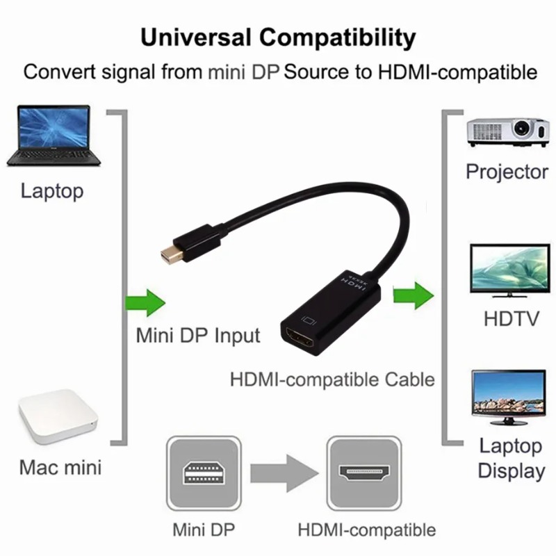 4k 2k/1080p dp para hdmi cabo adaptador macho para fêmea displayport para hd conversor para macbook pro ar mac superfície pro