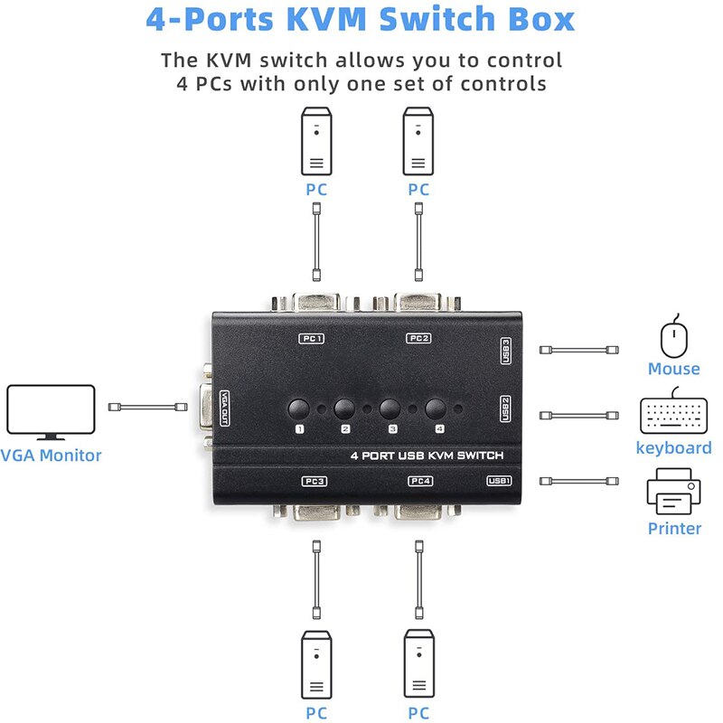 USB VGA KVM Switch with 4 Cables, 4 Port Selector Switcher for 4PC Sharing One Video Monitor and 3 USB Devices