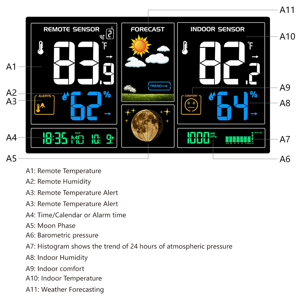 Protmex PT3378 Draadloze Weerstation, Station met Alert/Temperatuur/Luchtvochtigheid/Barometer, (met 2 Outdoor Sensoren)