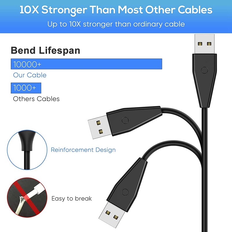 2 Pack Charging Cable for Fitbit Luxe/Charge 5, Replacement USB Charger Cord for Fitbit Luxe with Reset Button [3.3FT]