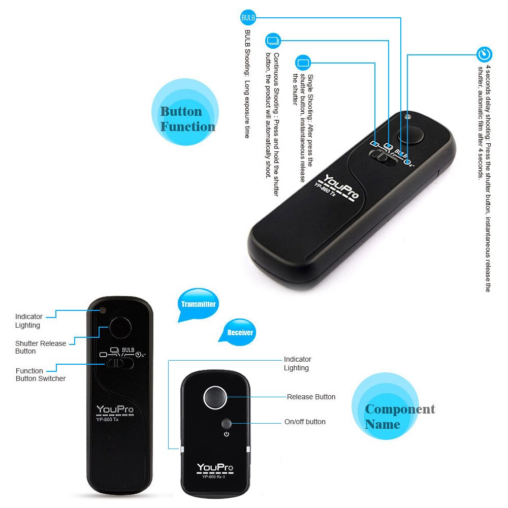 YouPro YP-860 S2 2.4G Wireless Remote Control Shutter Release Transmitter Receiver for Sony A58 A7R A7 A7II A6000 DSLR Cameras