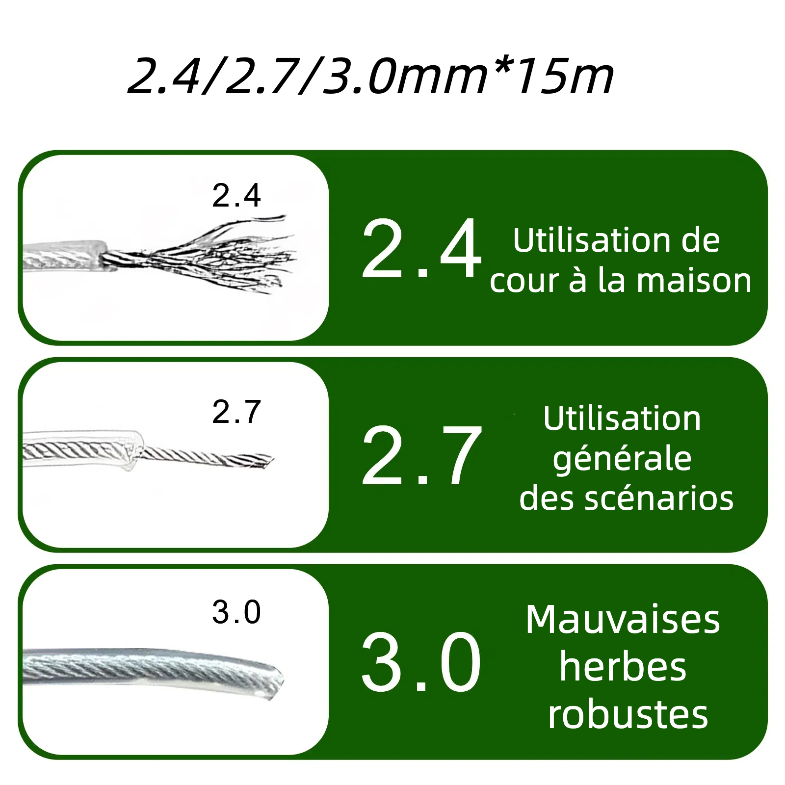 5 m/10 m/15 m * 2.4mm/2.7mm/3mm/4mm Grastrimmer Lijn Nylon Draad Bosmaaier Touw Staal Grastrimmer Lijn Grasmaaier Vervanging