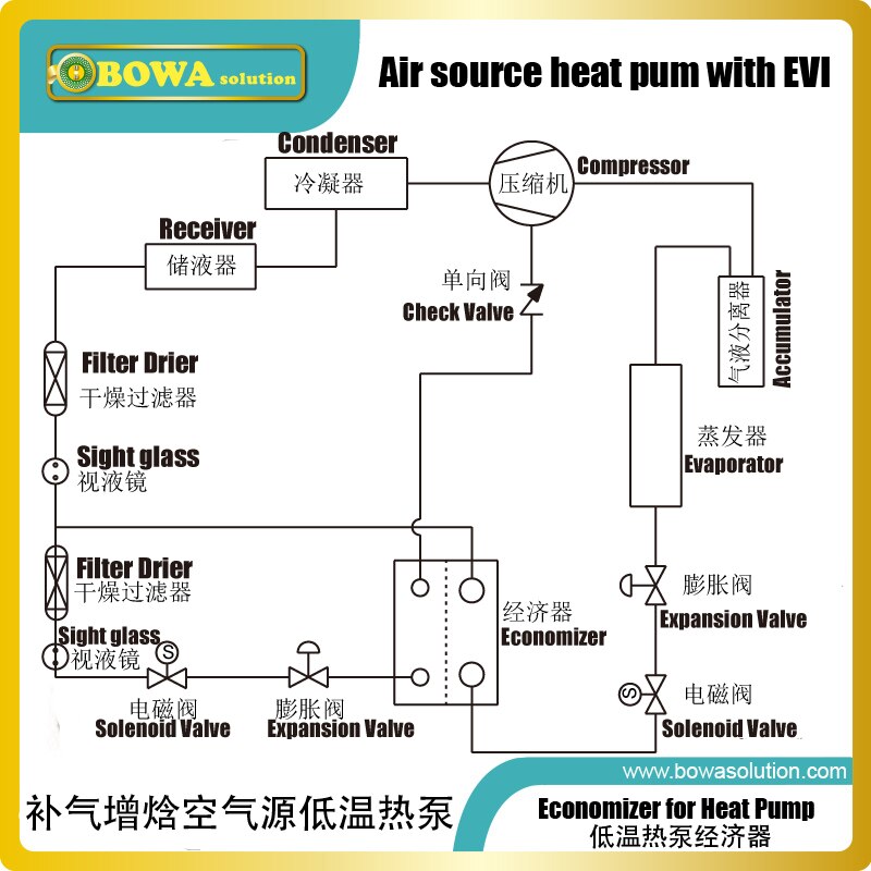 Excellent copper Y pieces are installed in VRV air conditioners/multi-evaporators cooling systems as less pressure
