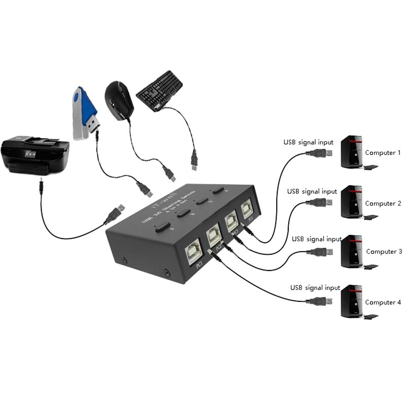 IT-Well USB Printer Sharing Device, 4-Port Manual Switcher, 4 Input and 4 Output Drag Multiple USB Device Sharing Converter