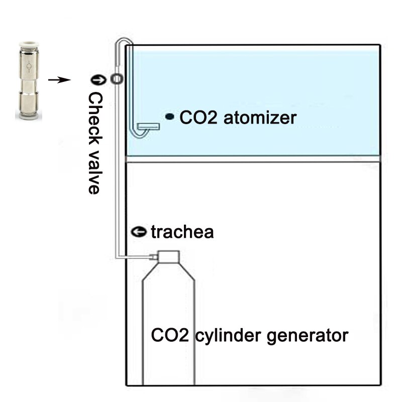 Aquarium Rvs Terugslagklep CO2, Kooldioxide Diffuser Voorkomt Gas Terugstromen, CO2 Terugslagklep Aansluiting 4Mm