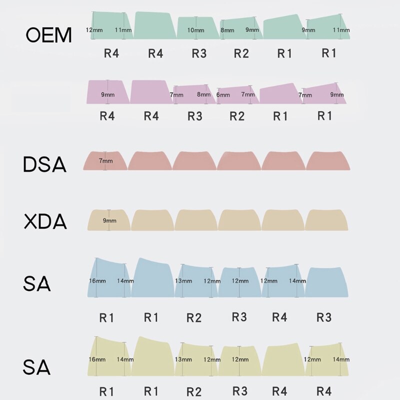 108 Keys Colorful Chalk PBT Backlit Keycaps for cherry Mx Keyboard Keycap 090F