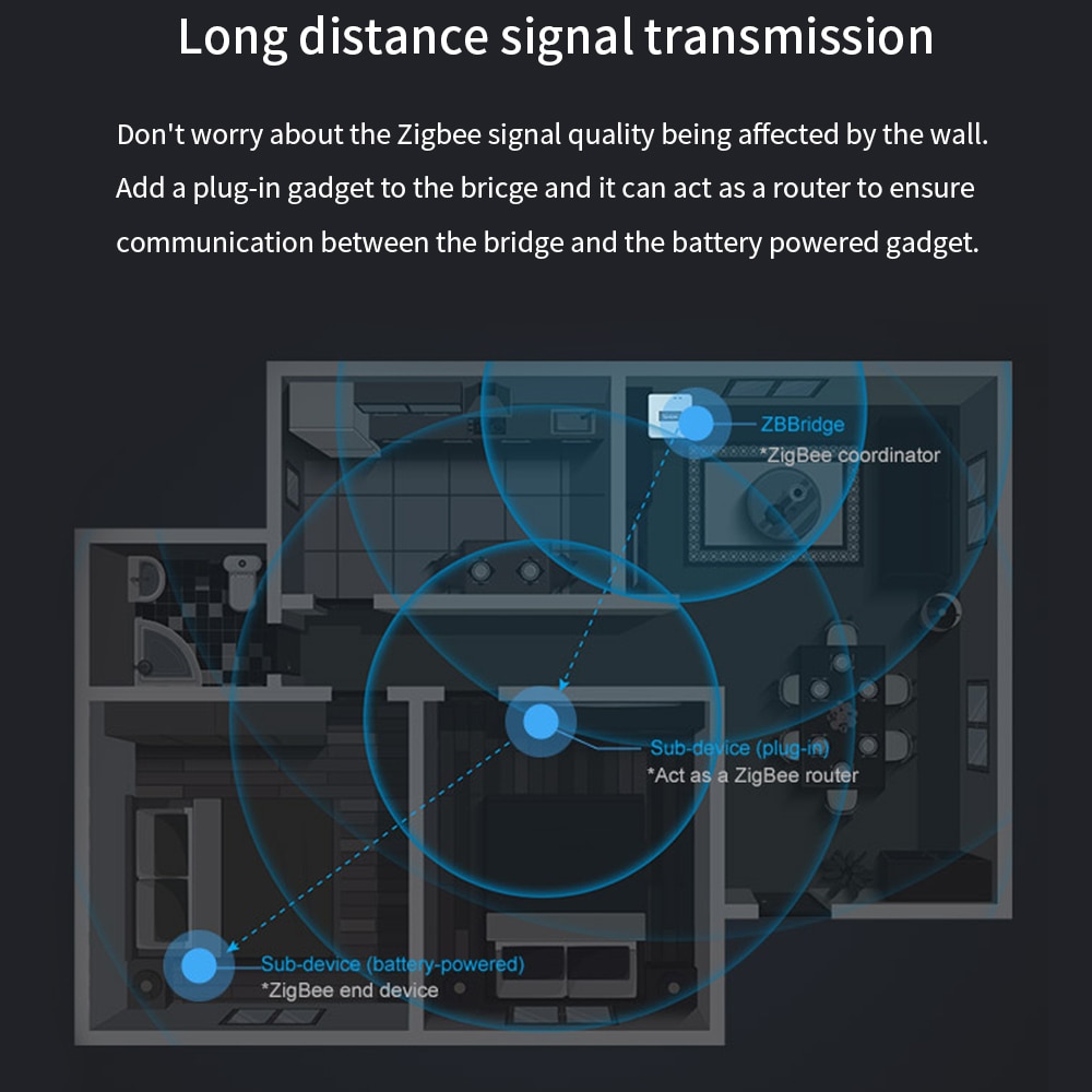 Sonoff ZigBee Gateway Bridge Wireless Switch Temperature Humidity Sensor Motion Sensor Wireless Door Window Sensor Smart Home