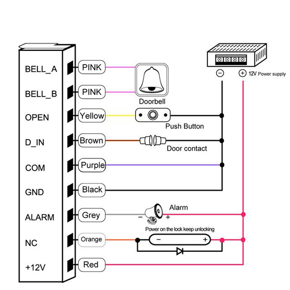 Metal standalone access IP68 Waterproof Controller outdoor ID Card Door backlight Access Control WG input output 2000 Users