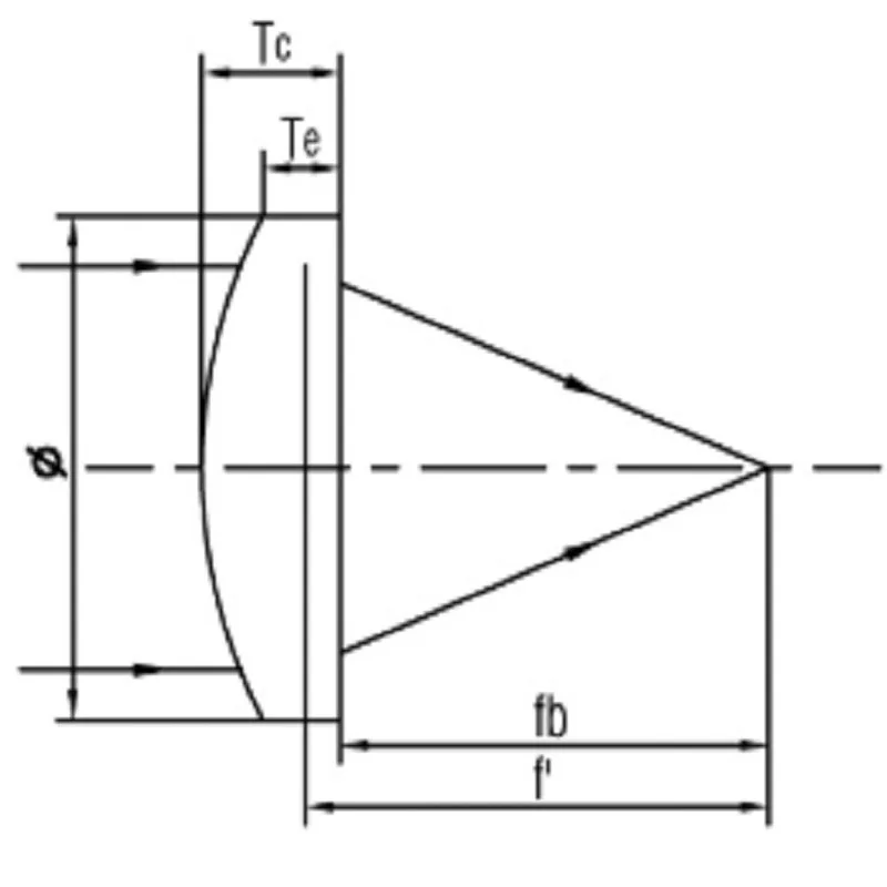 12.7mm średnica optyczna soczewka płasko-wypukła długość ogniskowej 25 35 50 75 100 300 500mm krzemionka topiona ultrafioletowe szkło kwarcowe
