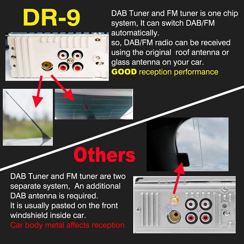 1 din bilstereo radio dab/dab+/fm mottaker bil digital radio  bt4.2 u- disk tf crad  mp3 spiller dual usb port dab radio