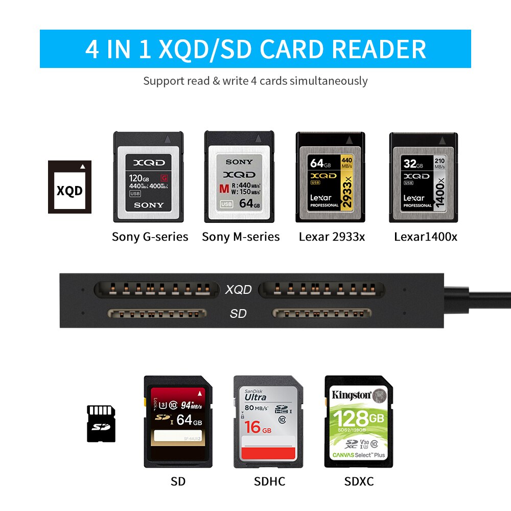 Rocketek USB 3.0/2.0 Dual XQD SD Memory card reader Read 4 cards simultaneously Sony M/G Series for Windows/Mac OS computer