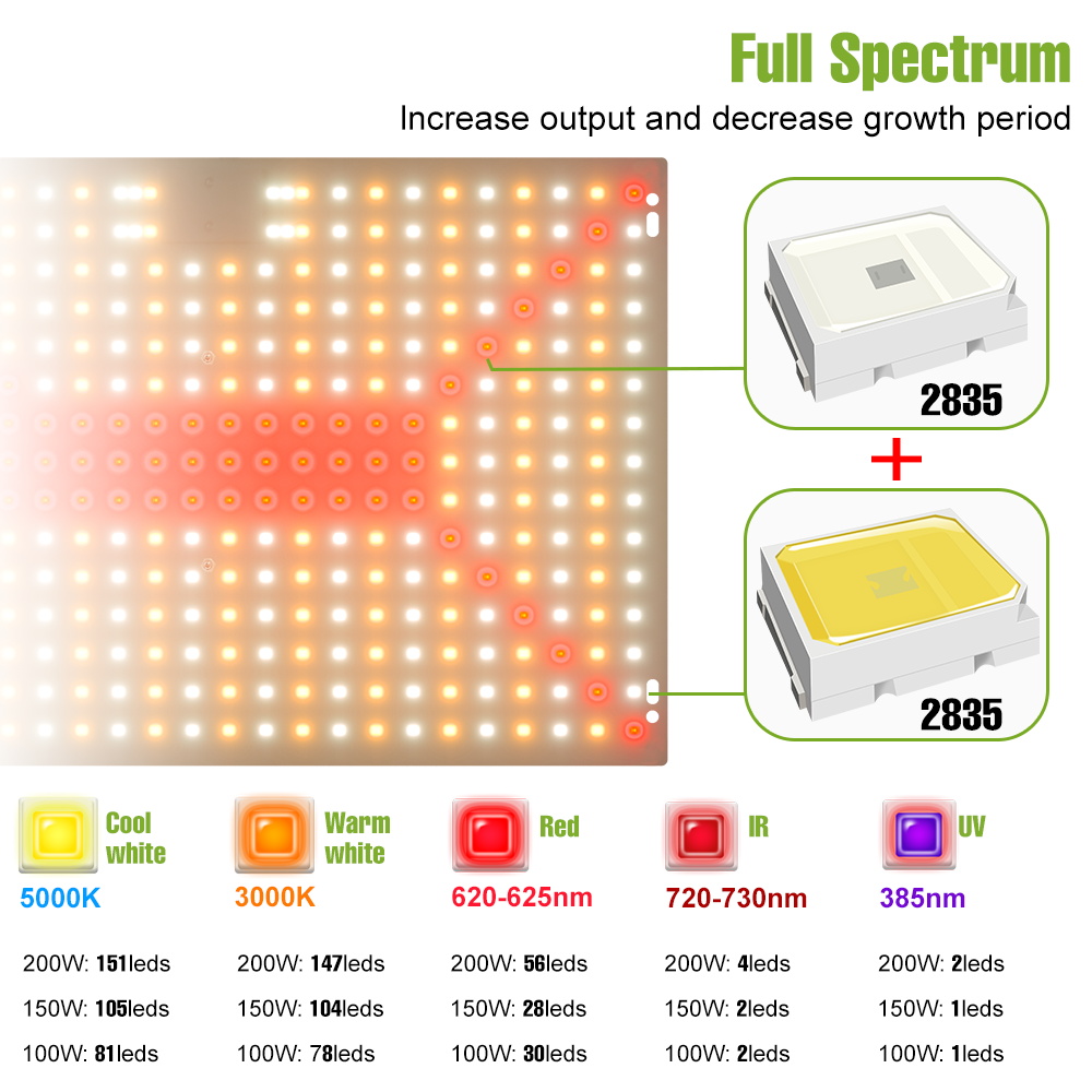 200W LED pełne spektrum światła do uprawy tablica kwantowa roślina lampa UV kryty sadzonka kwiatów hydroponiczna szklarnia uprawa warzyw