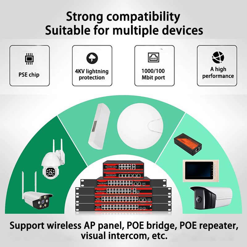 Série POE Switch gigabit ethernet 4/6/8/16/24 portas, POE ativo para câmeras IP, switch AP sem fio, Gigabit IEEE 802.3 AF/AT