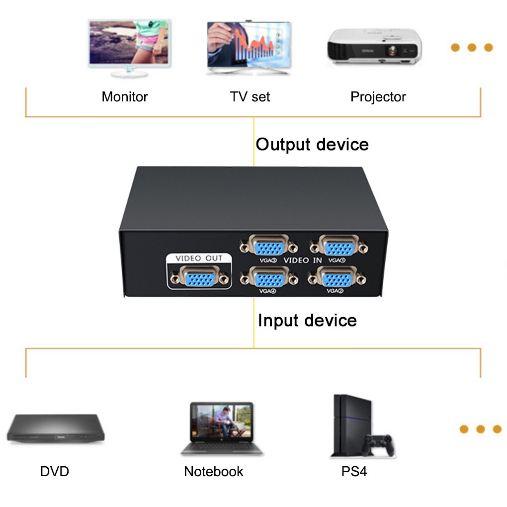 2/4 In 1 Out VGA Signal Switcher Box Computer Laptop Desktop Monitor Video Converter 1080P VGA Switch