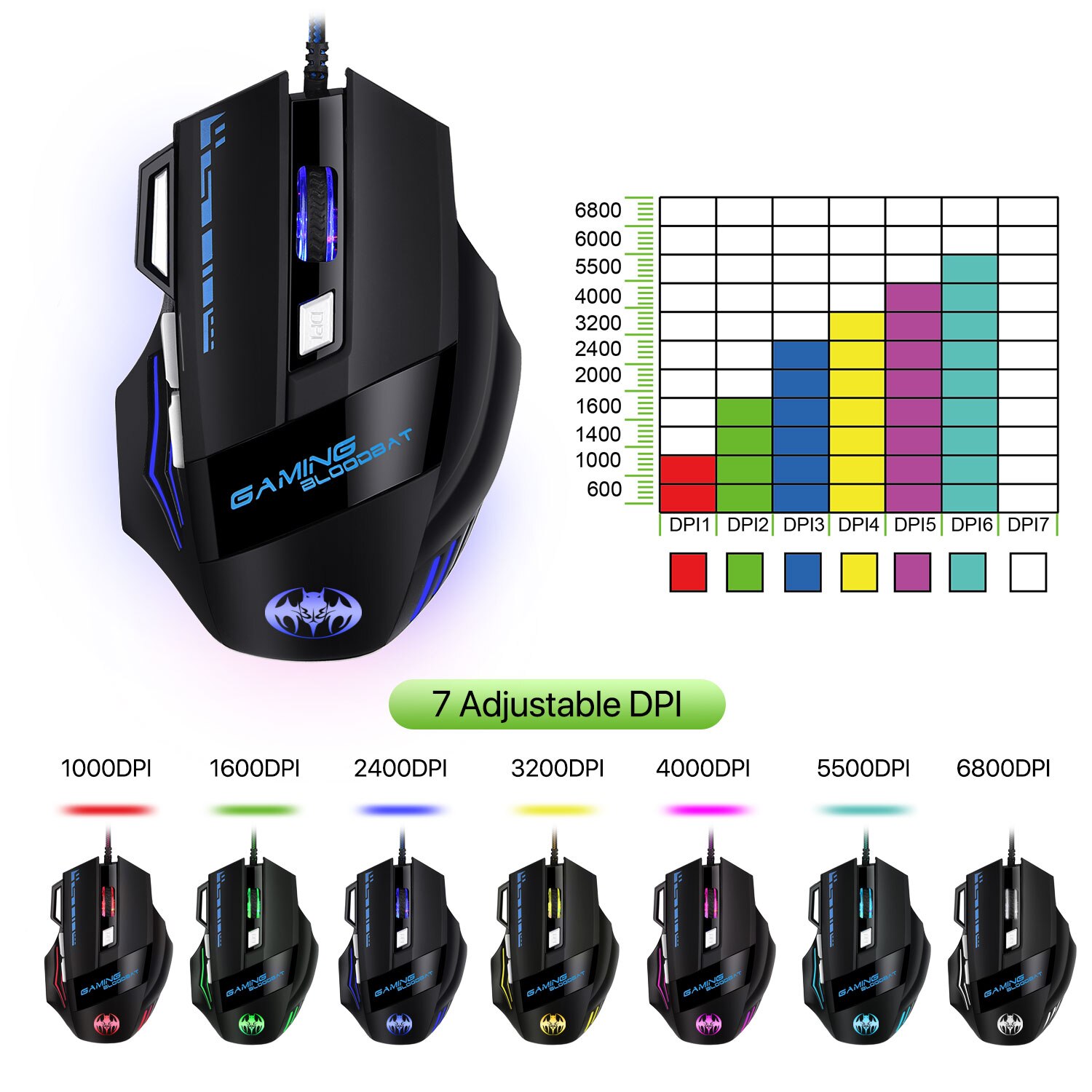 USB Wired LED Keyboard Mouse Kit Ergonomic Backlight Gaming Mouse Keyboard Set Gamer Laptop Computer Mouse For Home Gamer Set