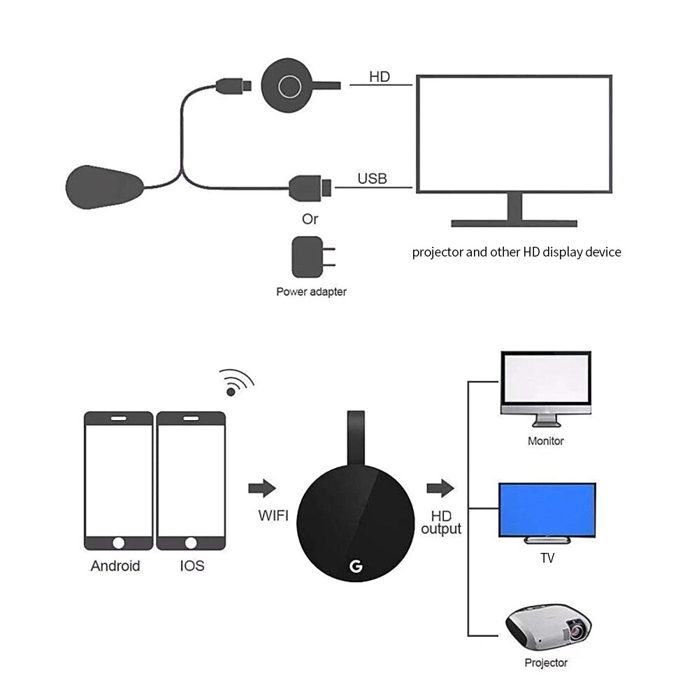 Wireless Dongle WiFi Display Dongle HD 1080P Wireless Screen Converter Support Airplay/Miracast/DLNA Google Chrome