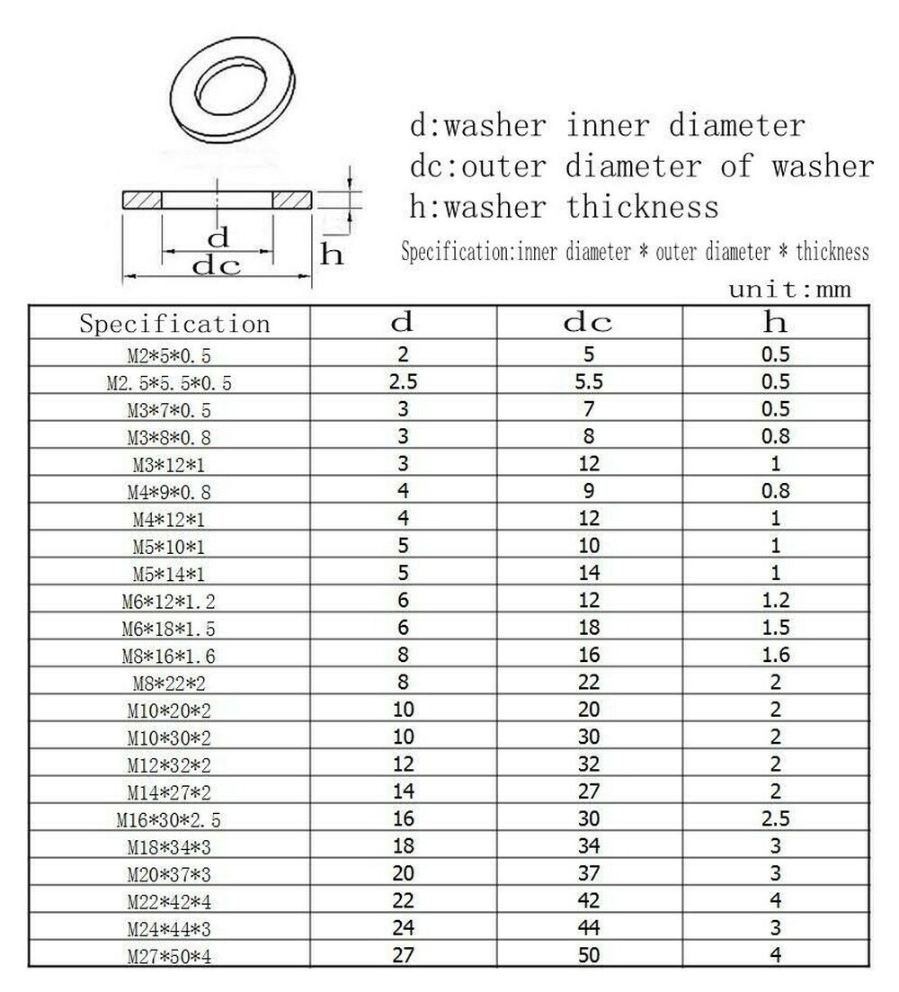 10PCS M8-M27 black 8.8 leve flat washer carbon steel washer thickened gasket