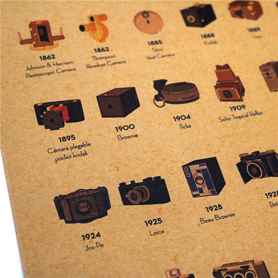 Vintage fotografisk kamera historie plakat tapet kafé bar soverom dekorativ stue maleri 42 x 30cm mxc 029