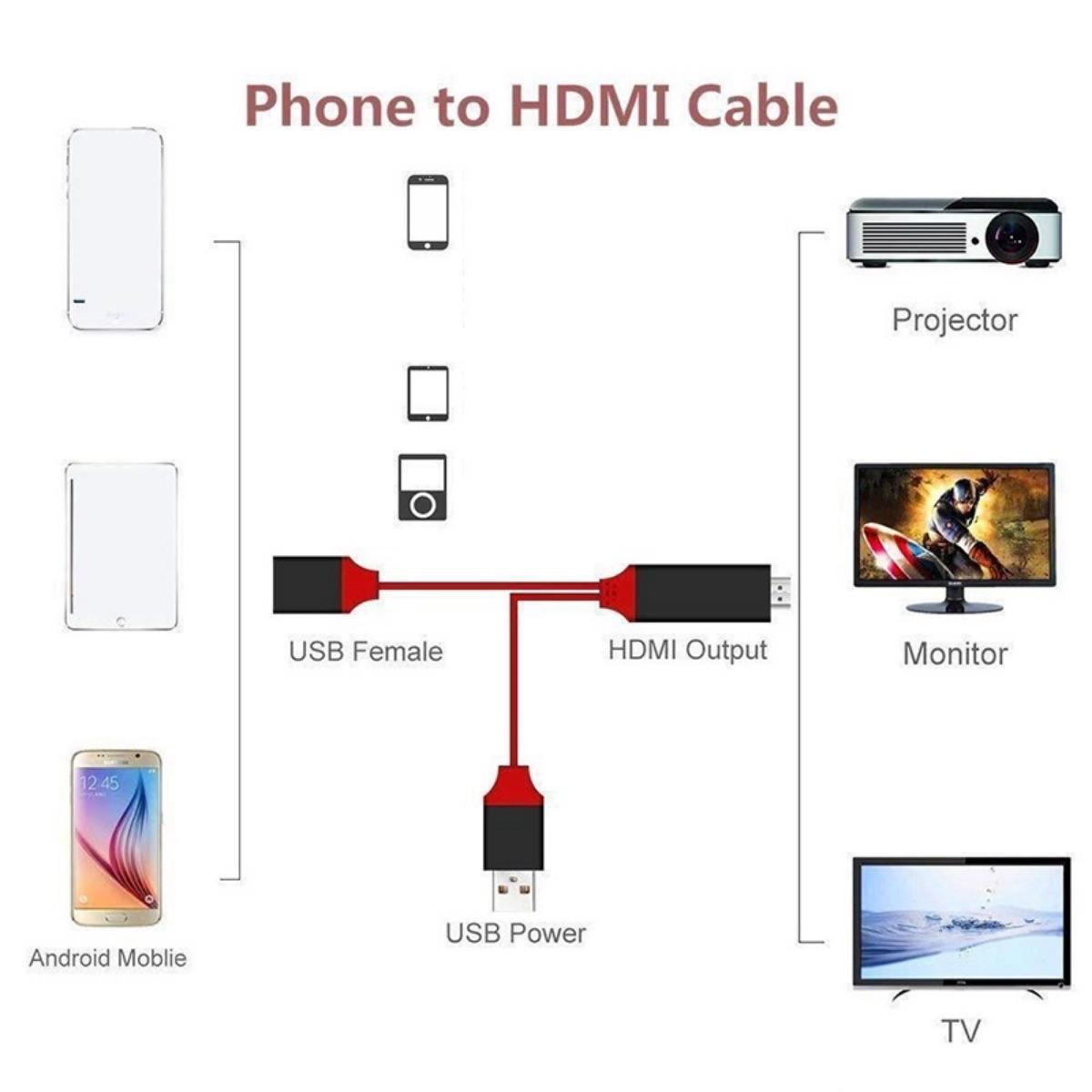 1M telefoon naar tv-kabel HDMI naar mobiele telefoonkabel Plug Play 1080P HDMI-connector USB naar HDMI-adapter