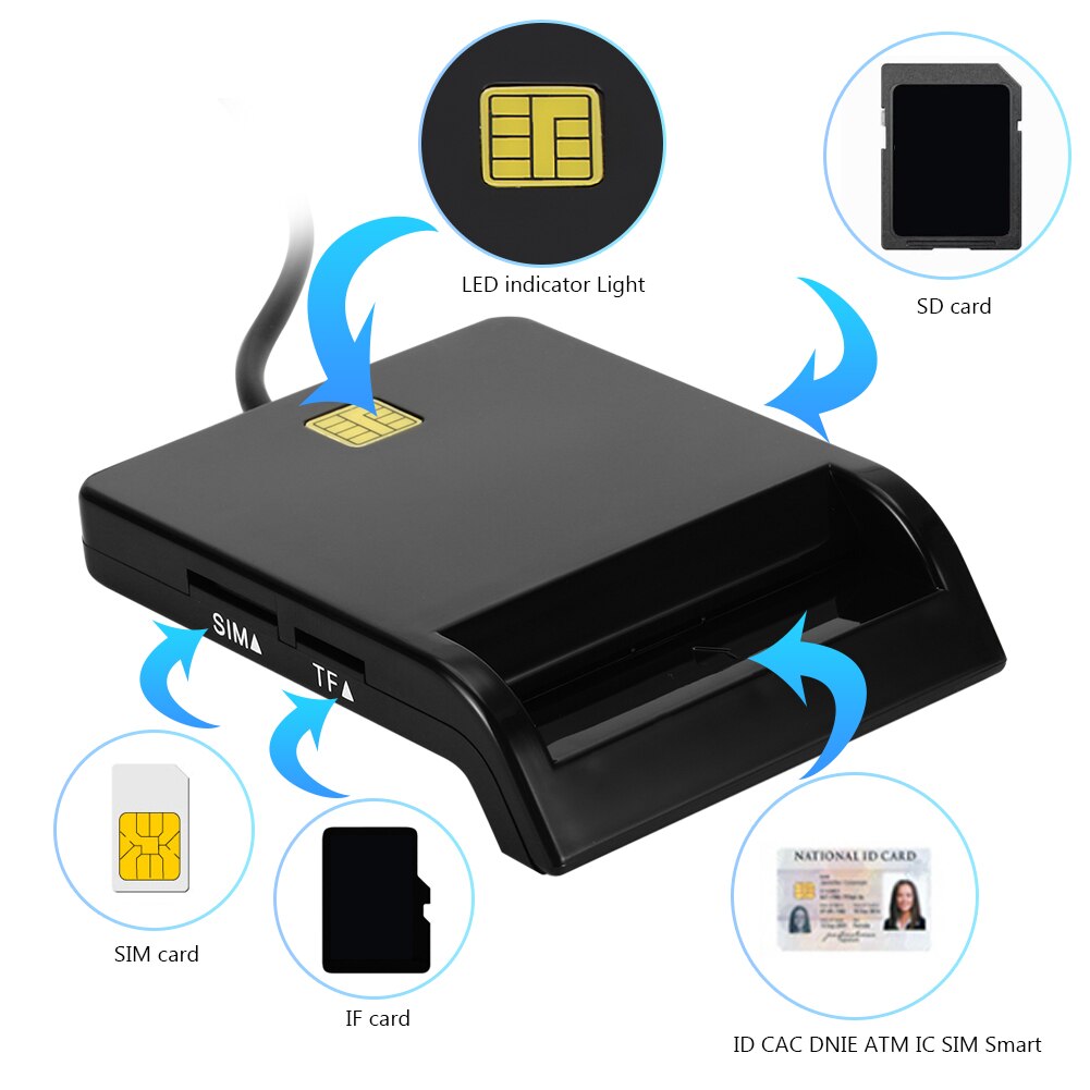 Universal usb 2.0 smart kortlæser til bankkort cac ic id sim dnie atm kortlæsere usb-ccid iso 7816 til windows 7 8 10 linux