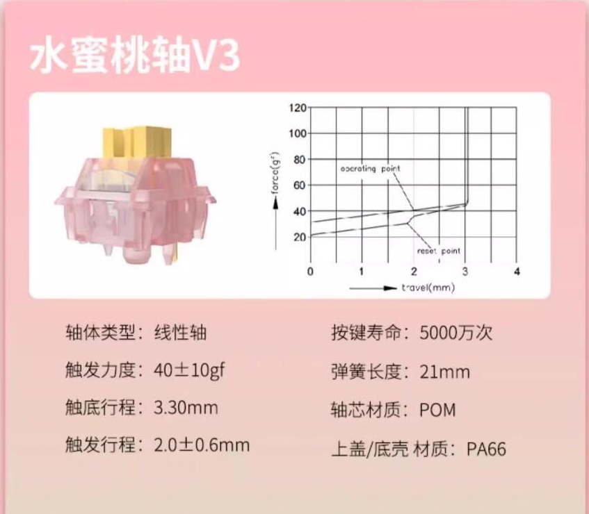 Outemu Silent Peach V3 Switch Lubed Silent Lemon V3 Switches Mechanical Keyboard Linear Tactile 5Pin swap PA66 Pre Lubed POM: BRĄZOWA / Mleko Przełącznik