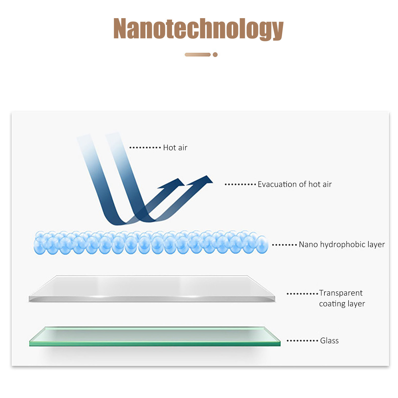 15ml Goggle Anti-fogging Dispenser Fog Defogging Agent For Ski Goggles Glasses For VR Glasses Diving Covers Goggles