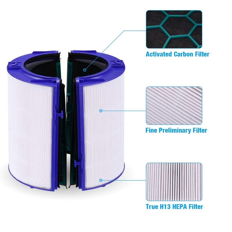 Replacements For Dyson Air Purifiers Filter HP04 TP04 DP04 Purifying Fans Sealed Pure Cool Air Purifier