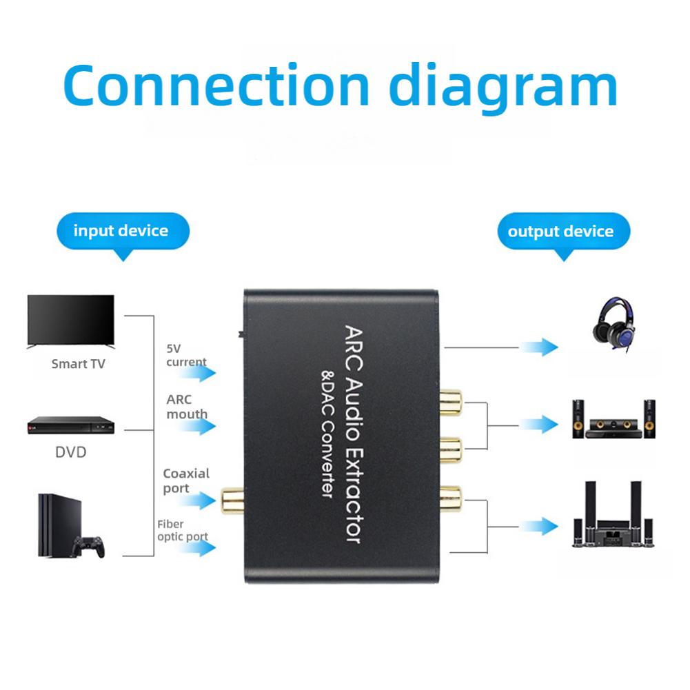 Hdmi arc audio-extractor dac-converteradapter digitaal optisch spdif coaxiaal naar analoog 3.5mm l/r stereo dac hdmi-audioconverter