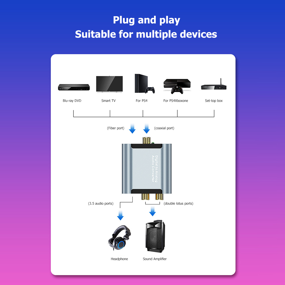 Digitaal Naar Analoog Converter Set Toslink Coaxiale Sterke Taaiheid Elektrische Draagbare Signaal Naar Rca R/L Decoder Adapter
