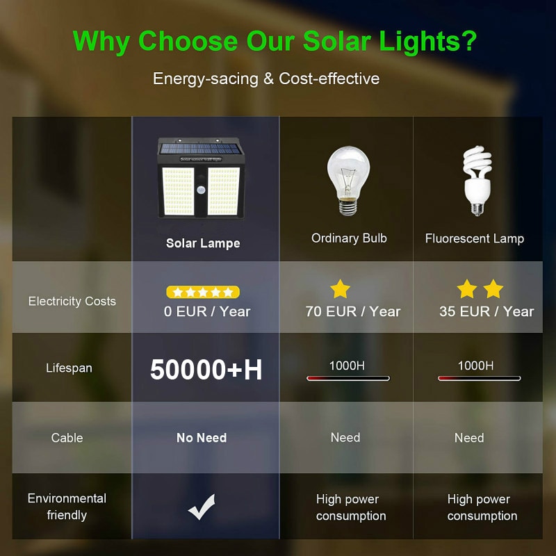 250 LED Solar Light Outdoor Solar Lamp Solar Powered Sunlight Waterproof PIR Motion Sensor Street Light for Garden Decoration