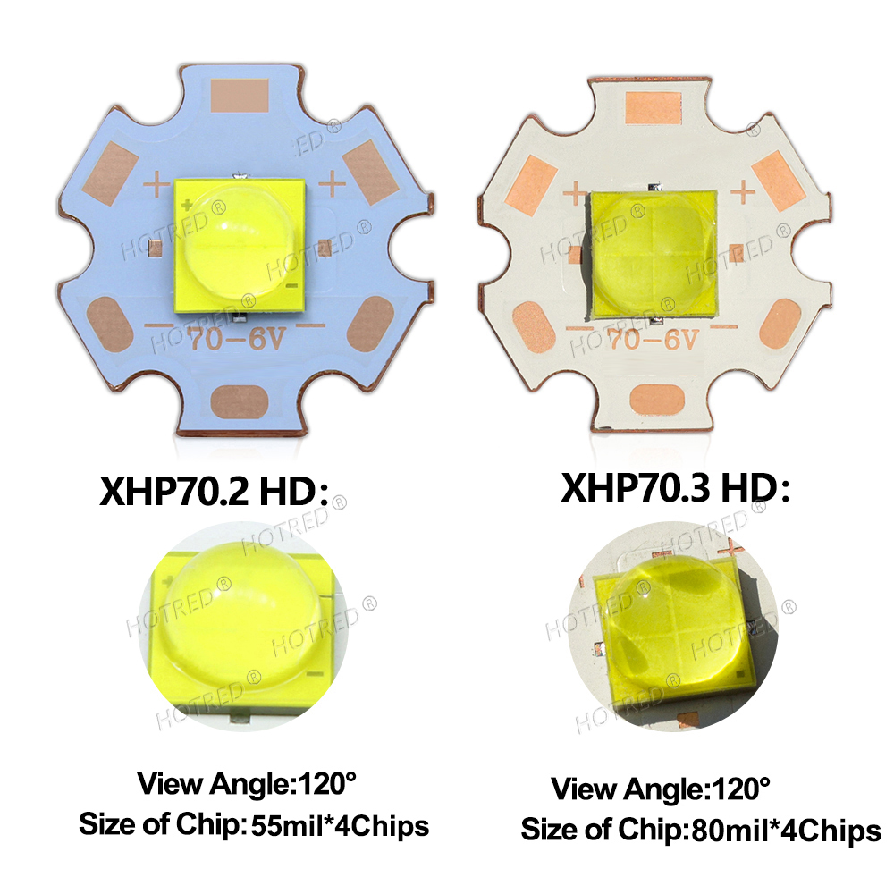 DC3V/6V/12V XHP70 LED High Power 7070 XHP70.2 Chip Ceramic Bracket Bead 20W 40W XHP70.2 XHP50.2 Latarka czołowa Szperacz