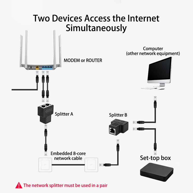 RJ45 Ethernet Connector Adapter 2 Stuks 1 Naar 2 Manieren Lan Kabel Splitter Extender Networking Extension Laptop Tv Box Splitter adapter