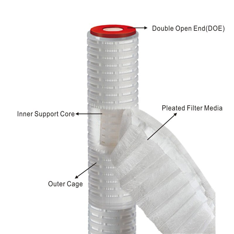 0.1 µm Submicron Pleated Membrane Filter Cartridges 20", Double Open End , Polypropylene Micro fiber Media