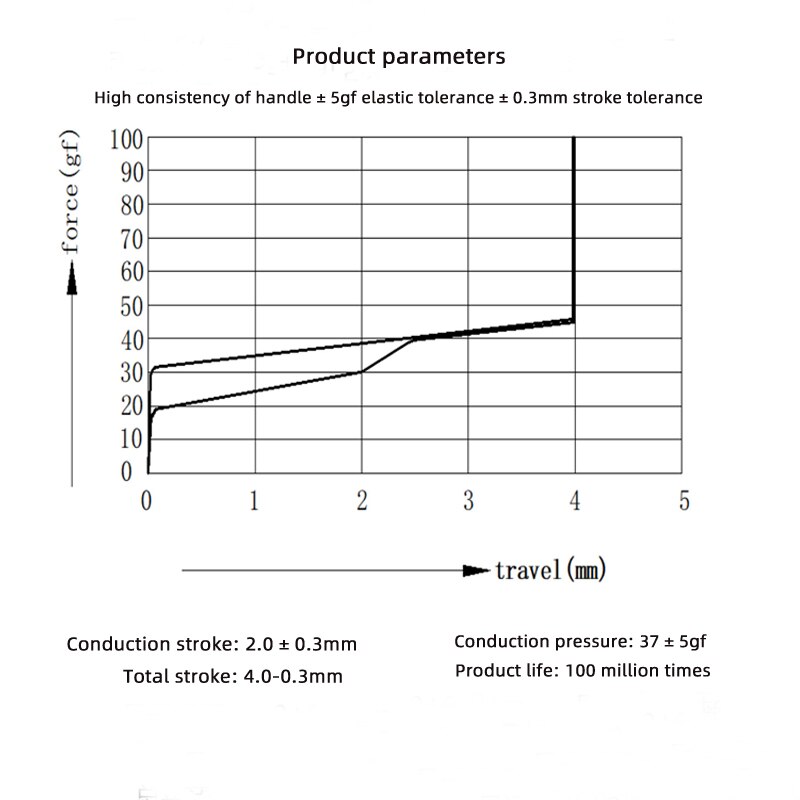 10 Pcs TTC Gold Pink Switch | Linear Switch 37g 3 Pin SMD RGB | Waterproof Dustproof Cover | For MX Mechanical Keyboards DIY