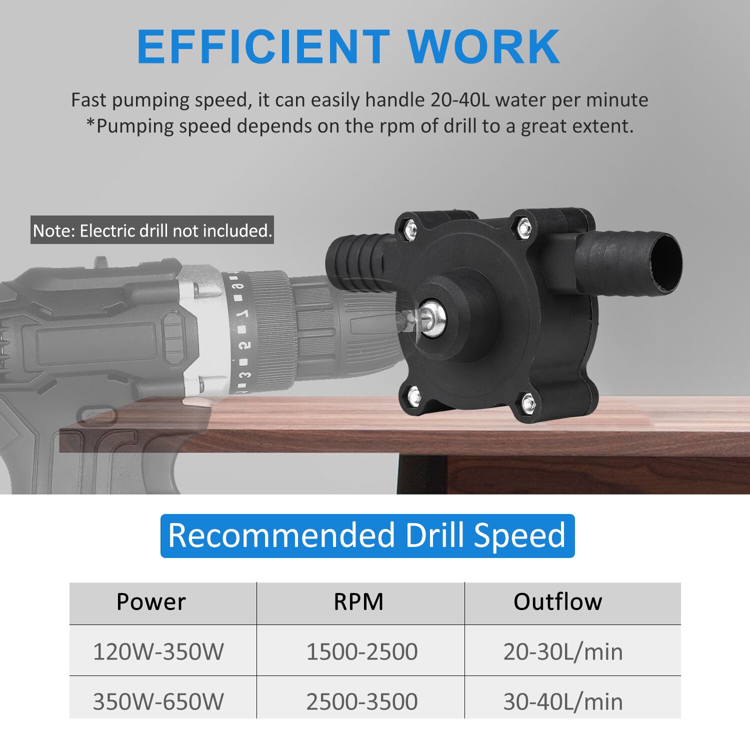 Portable Drill Pump Self Priming Oil Fluid Water Transfer Pump Emergency Bilge Pump Watering Fish Tank Pump for All Drills Fluid