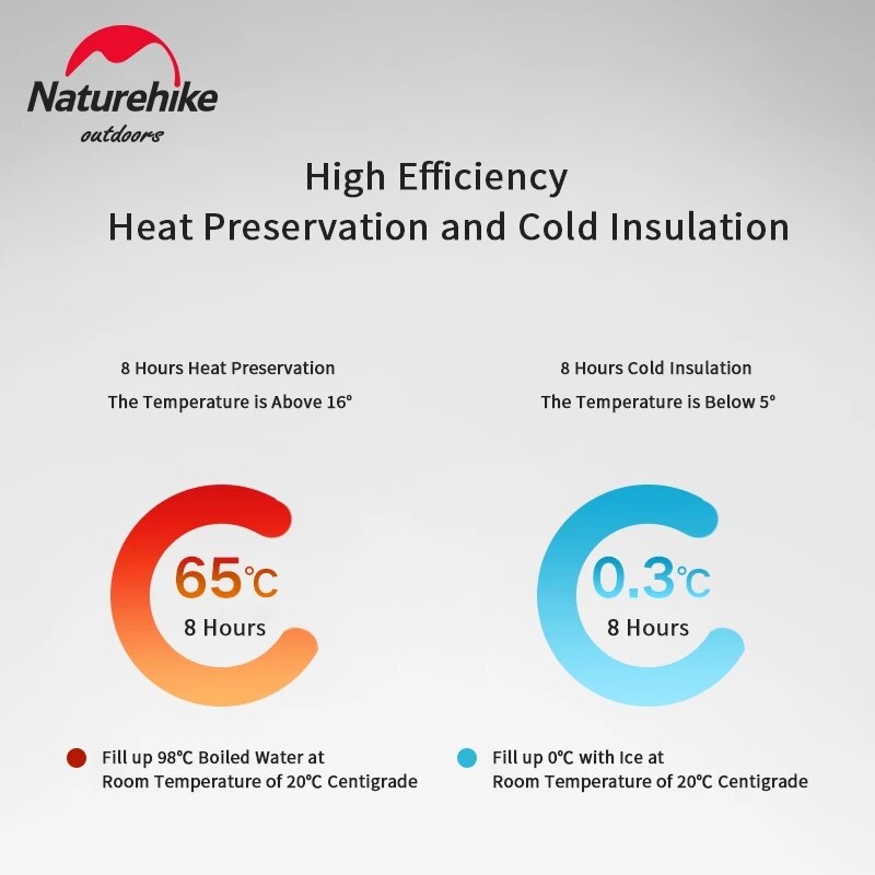 Naturehike Sport Thermosfles Outdoor Rvs Thermos Grote Capaciteit Thermische Koffie Mok Cup Water Fles Thermosfles