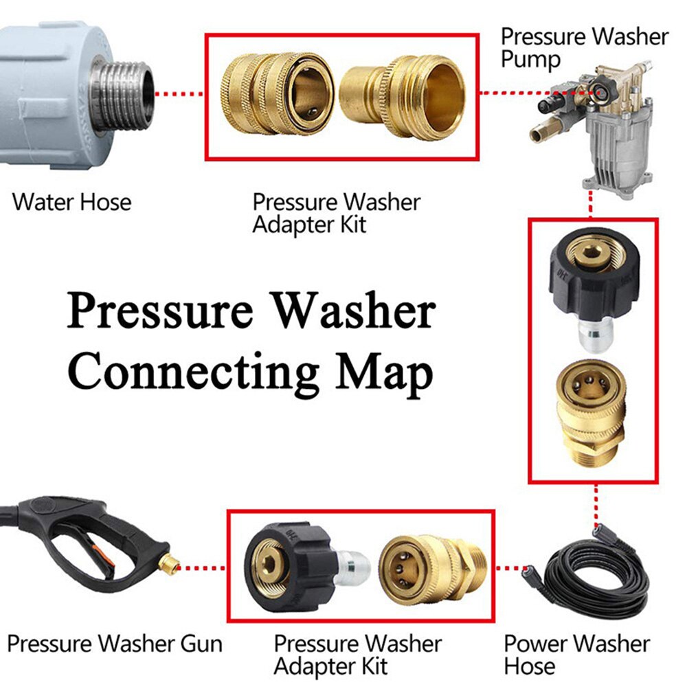 High Pressure Cleaner Adapter Set Car Wash Quick Disconnect Kit M22 Swivel to 3/8 Inch Quick Connect 3/4Inch to Quick Release
