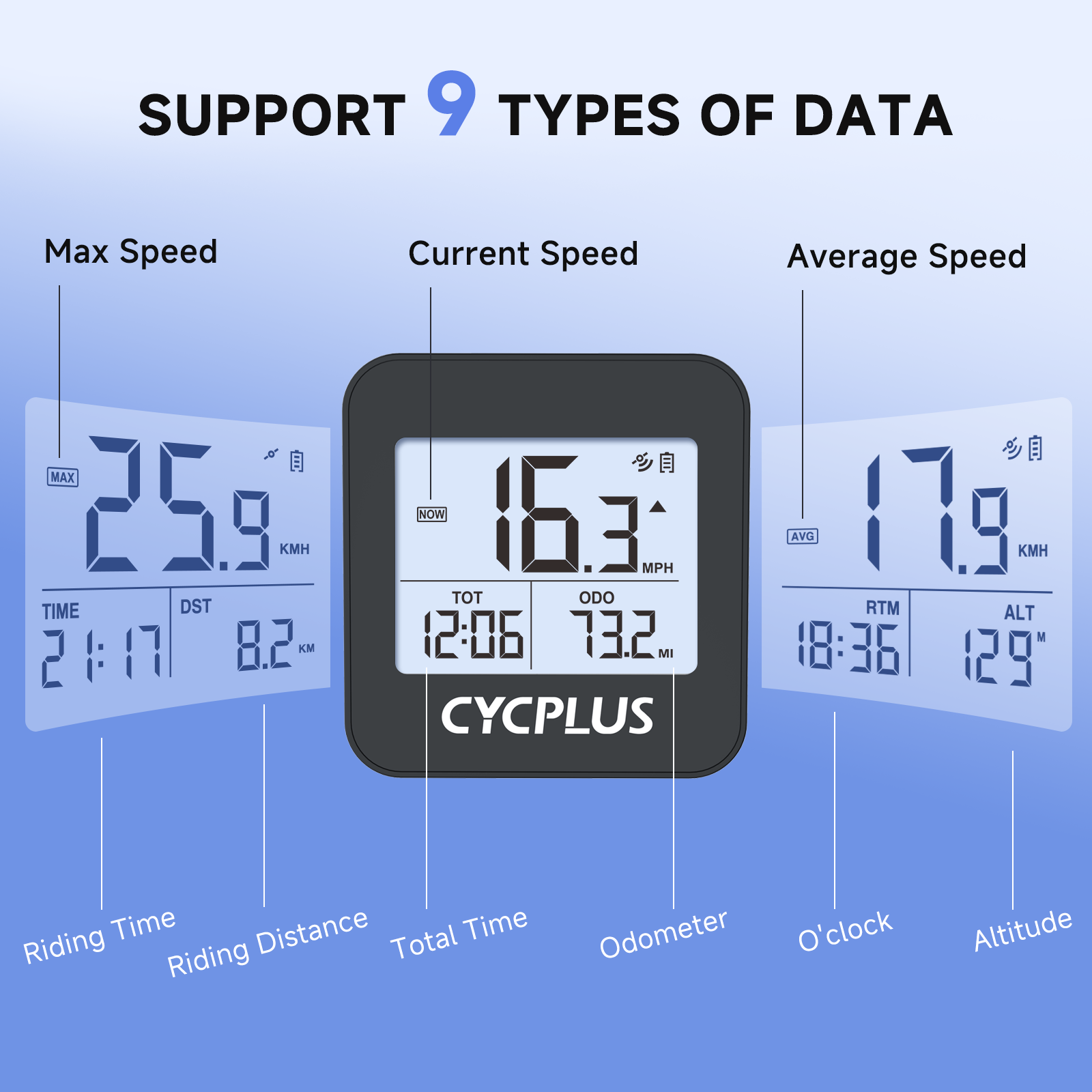 NUOVO CYCPLUS G1 Ciclismo GPS Computer da bicicletta Accessori bici Tachimetro LED IPX6 Contachilometri impermeabile Cronometro wireless