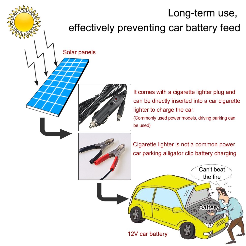 Painel solar portátil universal para carro, barco, 12v, 4.5w, carregamento de bateria, uso externo