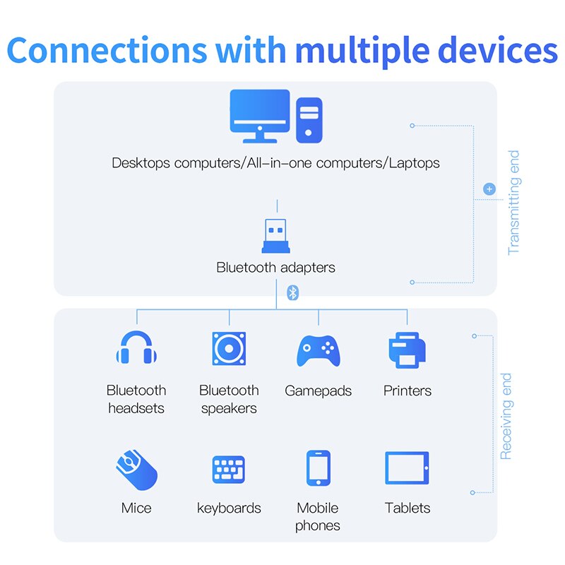 Baseus USB Bluetooth Adapter Dongle Für PC Computer Drahtlose Maus Tastatur Aux Audio- Bluetooth Empfänger Absender