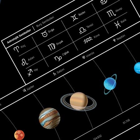 Star Map Bushings Planets Solar System Galaxy Star Map 434700035