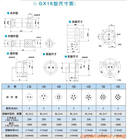 1 Pcs AP020 GX16 2/3/4/5/6/7/8 Pin M16 Mannelijke & Vrouwelijke omkeren Connector Trans Vorm Luchtvaart Plug GX16 Circulaire Socket Connector