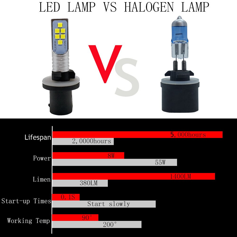 2 stk  h27 led 880 881 led pære  h27w h27w/1 h27w/2 1400lm 6000k hvid bil tågelygte kørelygte auto 12v