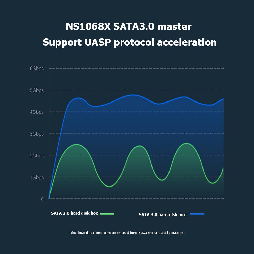 2.5 Hdd Case Sata Naar Usb Hdd Ssd Behuizing USB3.0 2.0 Mobiele Harde Schijf Case Box Voor Laptop Disco Duro externo Case