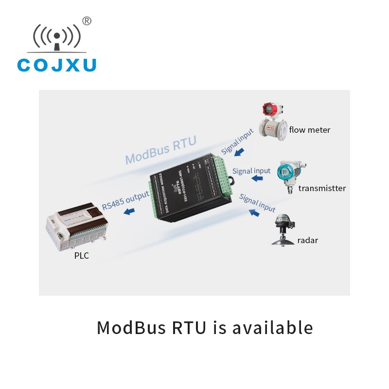 RS485 Modbus Digitale Menge 16 Kanal Eingang Relais Ausgang RTU Trockenen Kontaktieren Erwerb IO Regler COJXU E831-RTU(8080T-485)