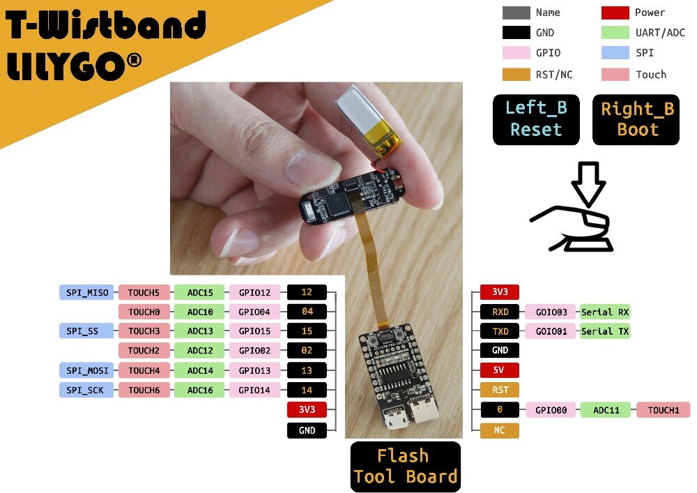 LILYGO®TTGO T-Wristband Series DIY Programmable Bracelet ESP32-PICO-D4 0.96 Inch IPS Screen MPU9250 And LSM9DS1 Module Vibration